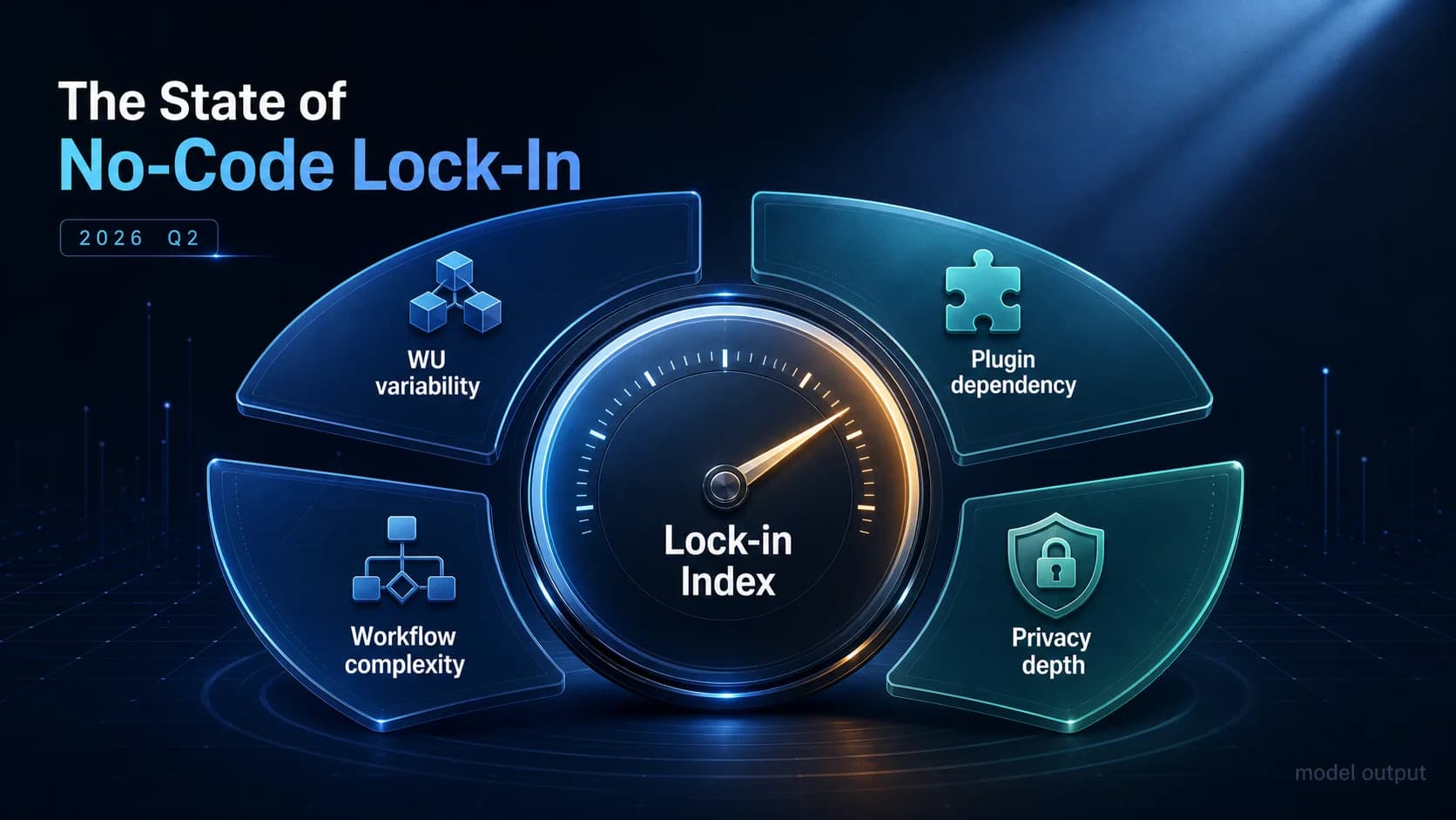 The State of No-Code Lock-In Q2 2026: A Hypothetical Lock-in Index Model