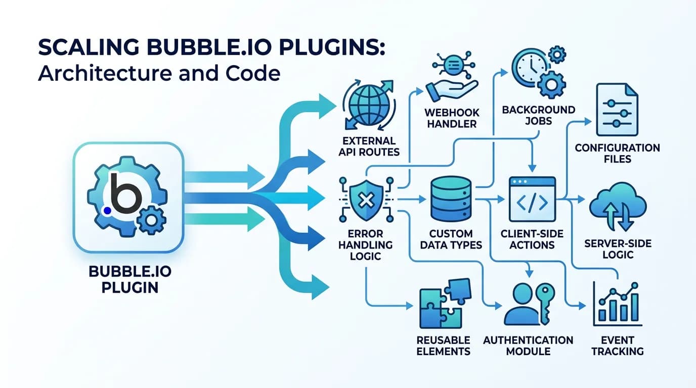 The Bubble Plugin Replacement Guide: What Your Plugins Actually Do and How to Rebuild Them