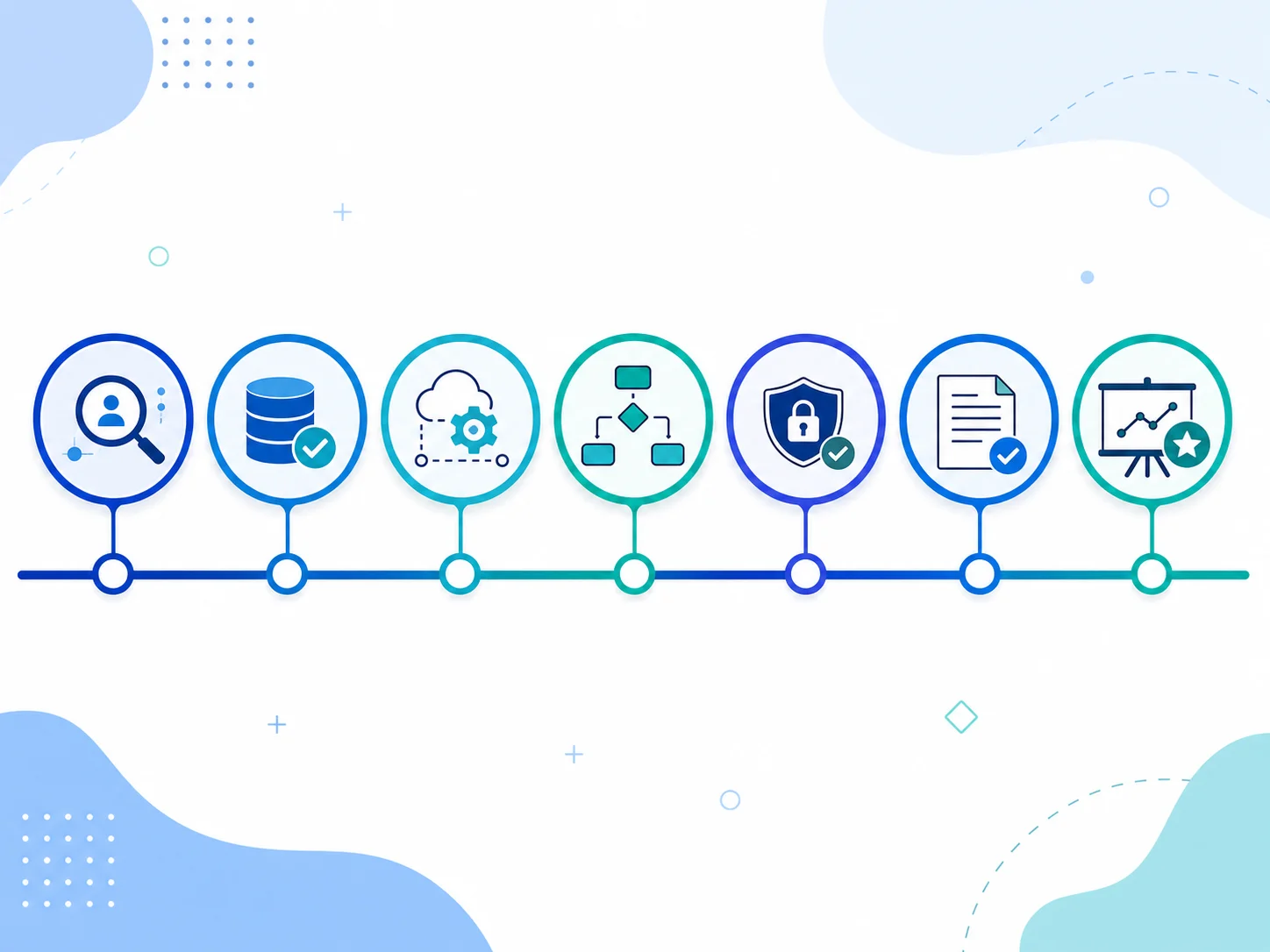 Seven-day horizontal timeline showing Day 1 Discovery, Day 2 Data, Day 3 APIs, Day 4 Workflows, Day 5 Privacy/Settings, Day 6 Documentation, Day 7 Pitch-ready