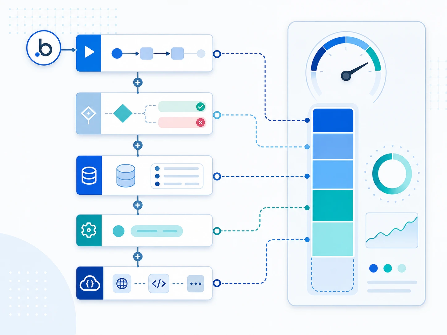 Infographic mapping a Bubble visual workflow on the left to a workload-unit consumption meter on the right