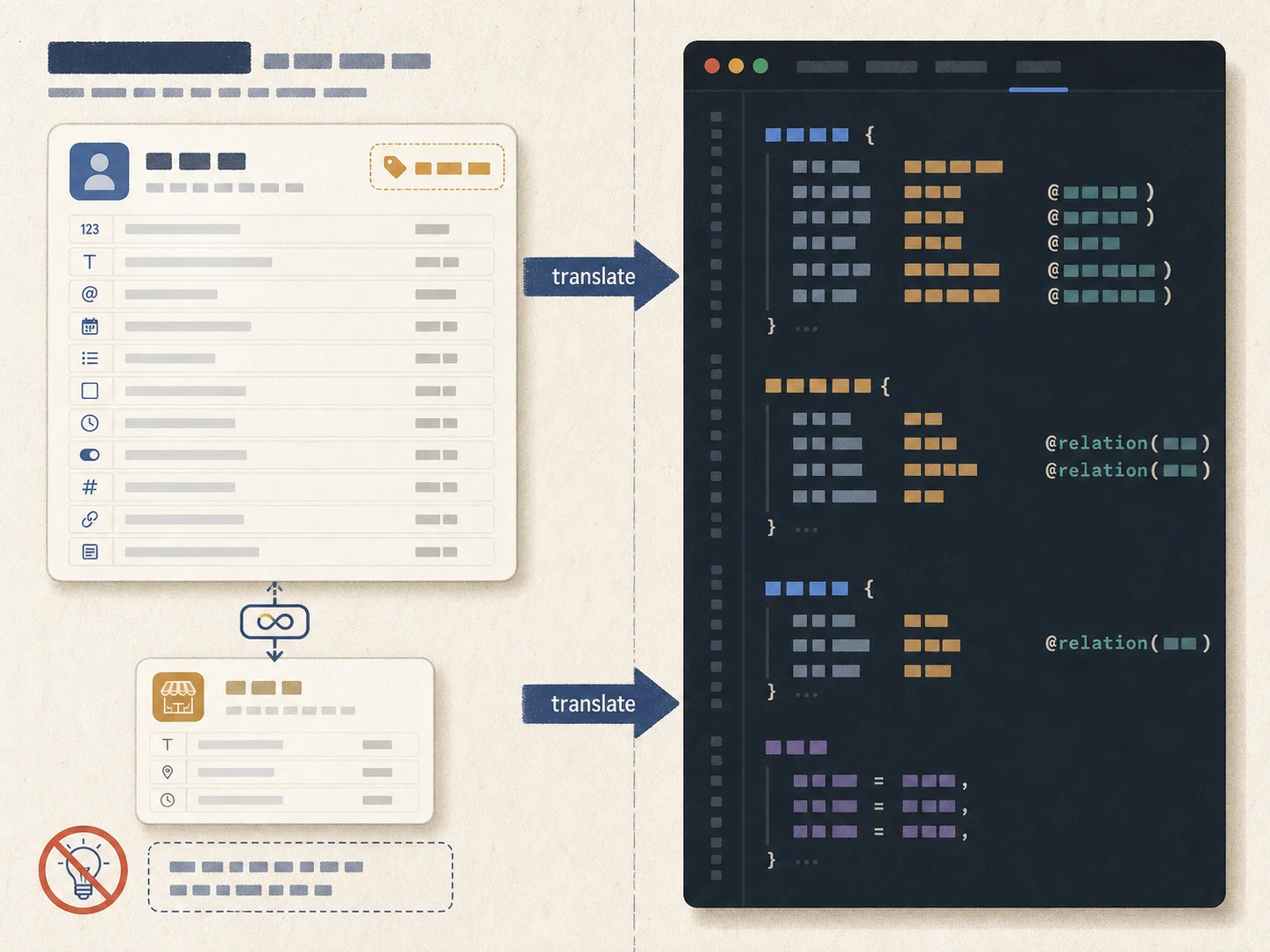 Split illustration showing a Bubble User entity card with eleven labeled field rows on the left translated by an arrow into a Prisma schema model block with enum and relation annotations on the right of an editor pane