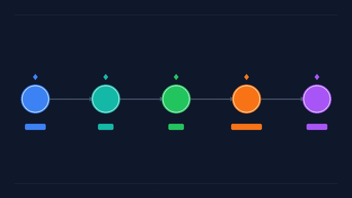 마일스톤 기반 결제 구조를 보여주는 흐름도