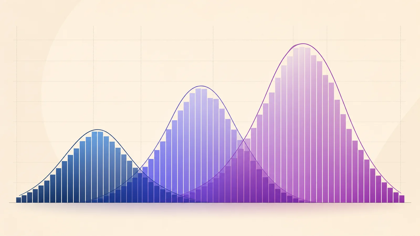 Bubble migration cost variance shown as a distribution across small, medium, and large complexity bands